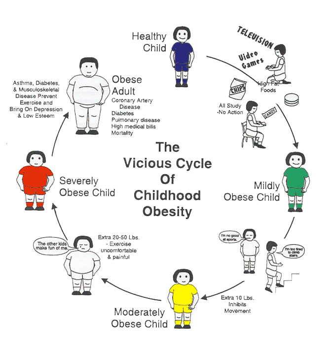 Reduce Childhood Obesity Australia