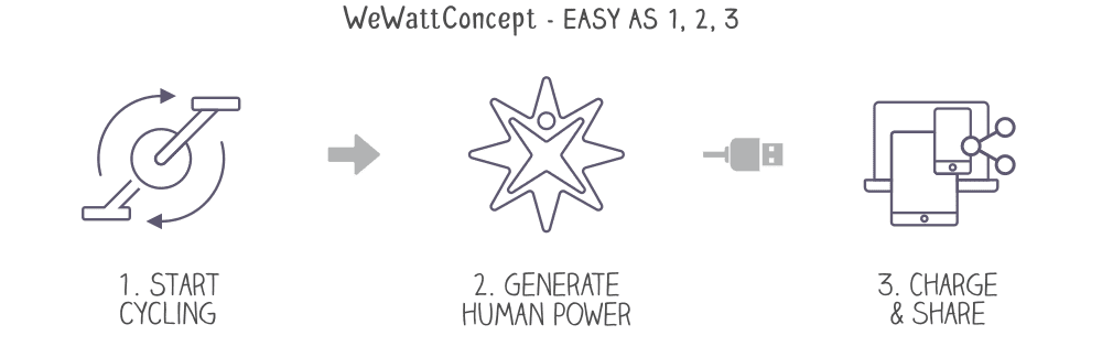 WeWatt Energy Bikes Concept WeWatt Energy Bikes Concept