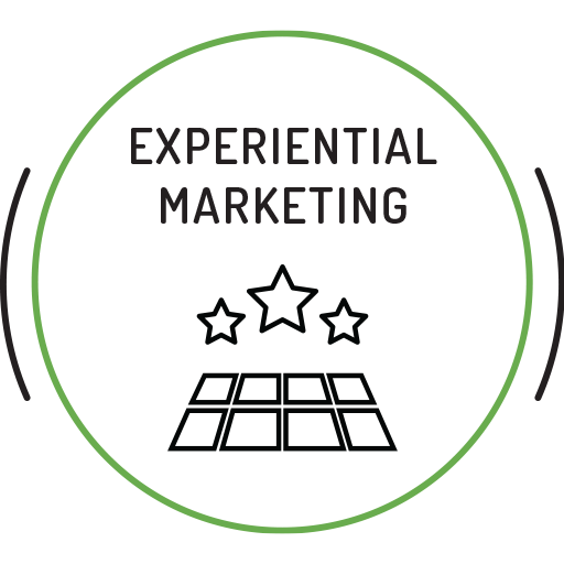 Experiential Marketing Experiential Marketing