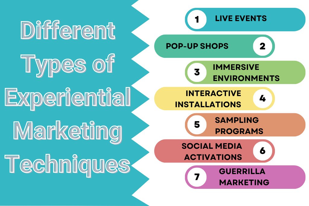 Types of Experiential Marketing Techniques