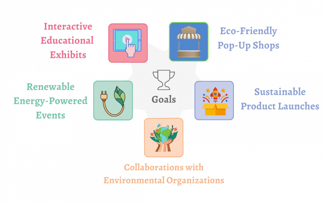 5 Brand Activation Ideas Supporting Sustainability and Renewable Energy
