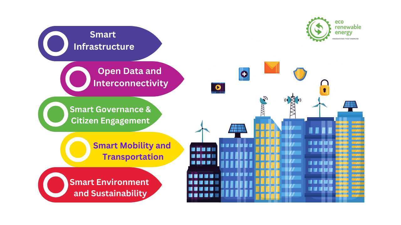 5 Key Elements Of A Smart City List Of Vital Components 5-key-elements-of-a-smart-city-list-of-vital-components
